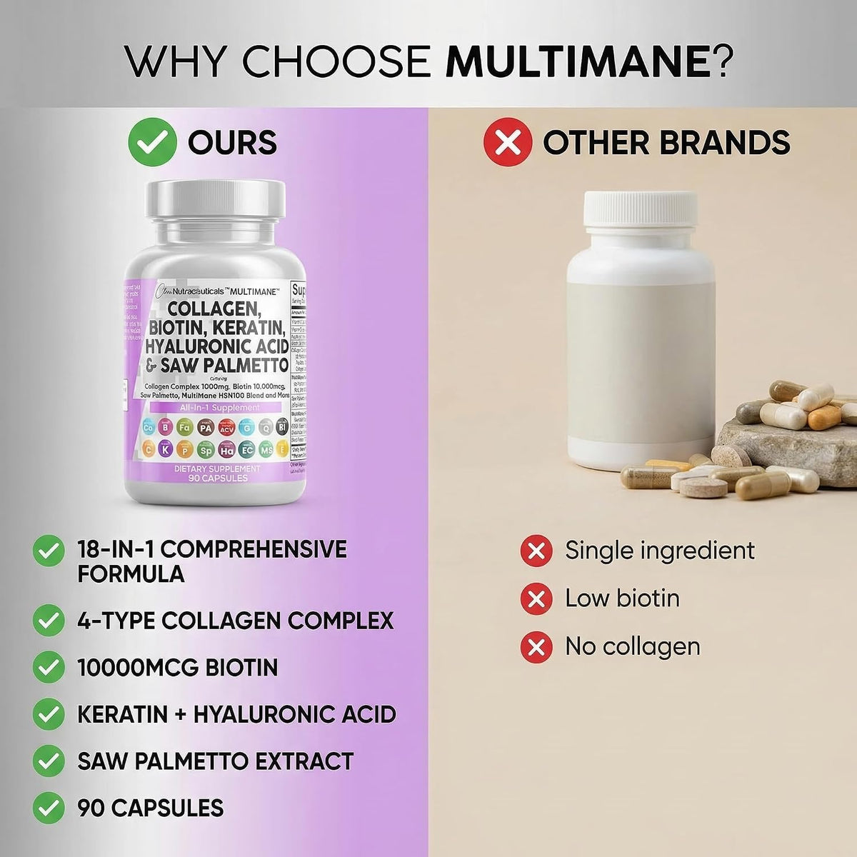 Clean Nutraceuticals MultiMane Collagen Pills with Biotin & Keratin